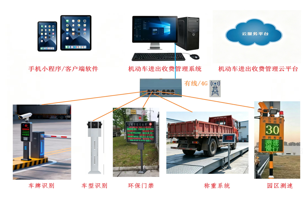 图片关键词 图片关键词